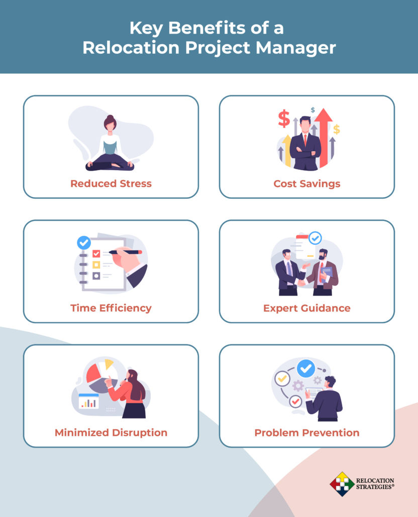 key benefits of a relocation project manager with icons showing the benefits