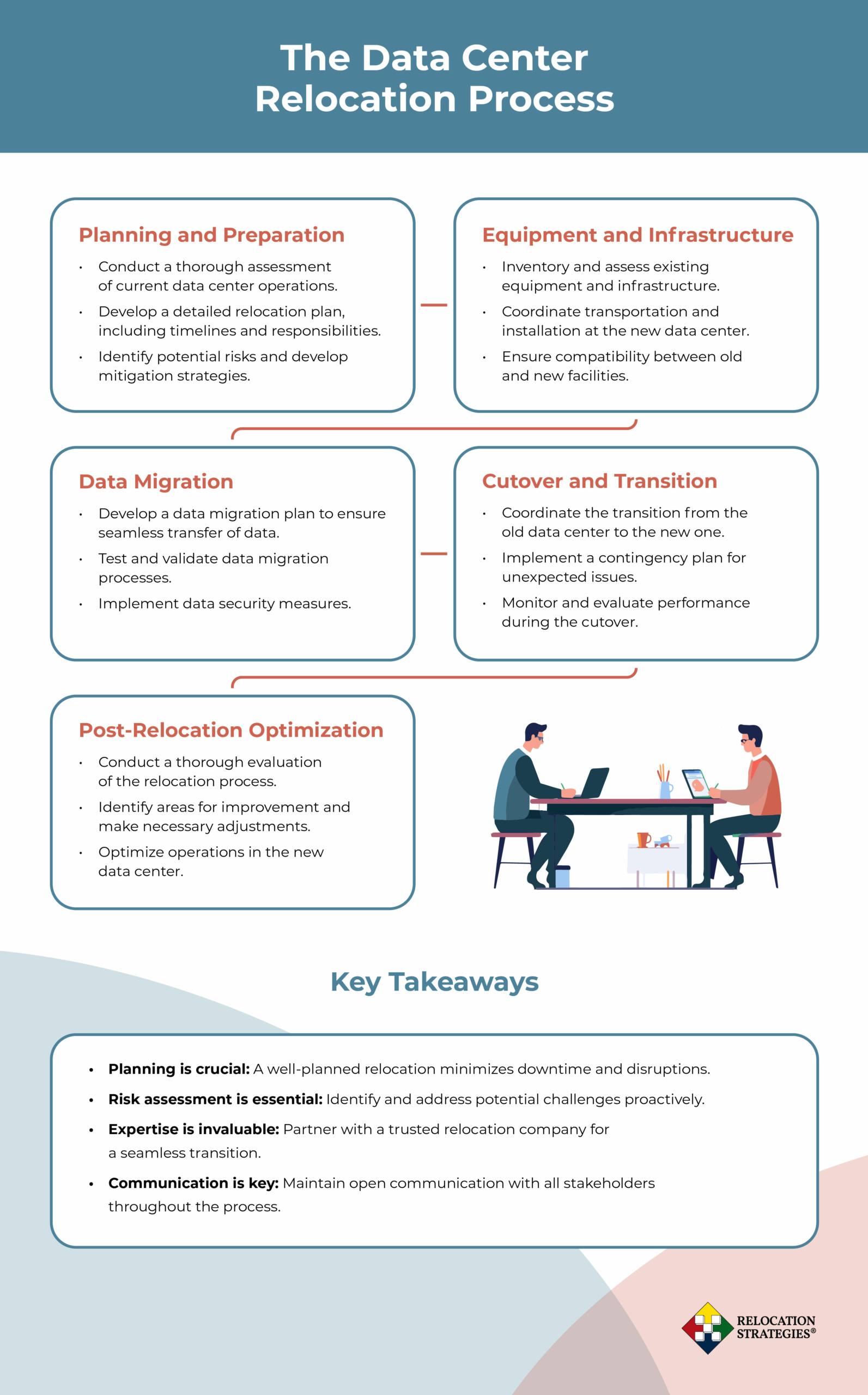 steps for a data center relocation infographic